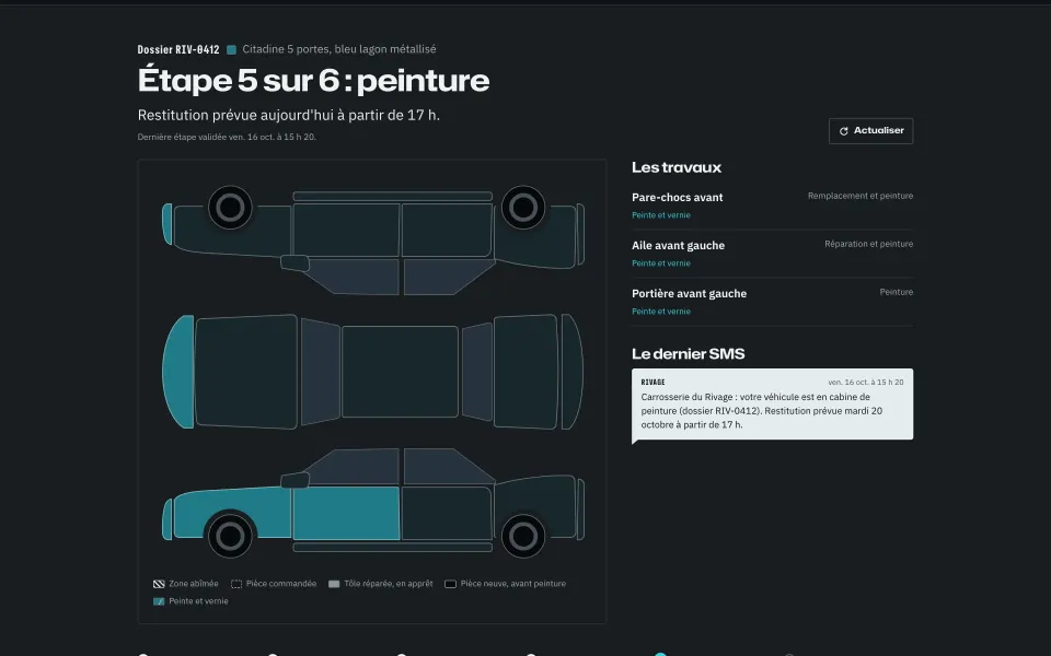Suivi de réparation de la Carrosserie du Rivage : dossier RIV-0412 à l'étape 5 sur 6, peinture, plan de la voiture avec les pièces réparées, liste des travaux et dernier SMS envoyé au client